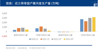 国内糖厂开启“甜蜜”榨季，白糖于春节前能否回暖？