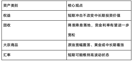 中信保诚基金 5月大类资产配置观点 第1张 中信保诚基金 5月大类资产配置观点 第1张