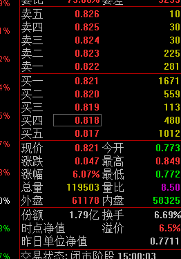 且慢投顾“E大”选日常成交仅50万元LOF发车致涨停 被指违规操纵市场，紧急“道歉”