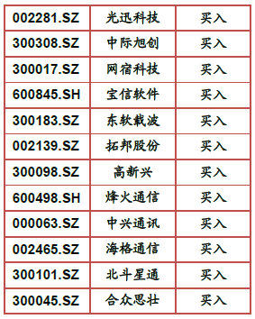 中泰证券推荐买入12只“5G概念股”