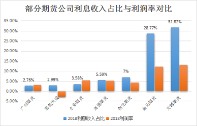 来源：新浪期货