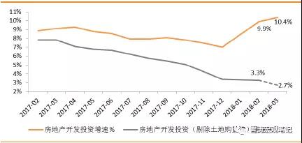 资料来源：WIND，天风证券研究所