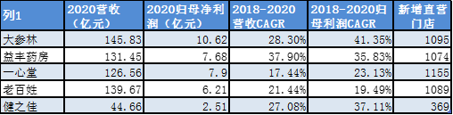 来源：WIND、新浪财经整理绘制