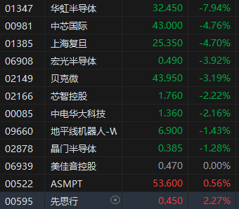 收评:港股恒指涨0.4% 科指跌0.93% 内银股涨幅居前