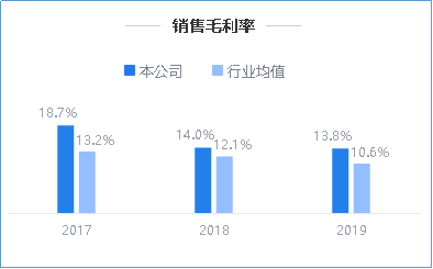 来源：2019年年度鹰眼预警