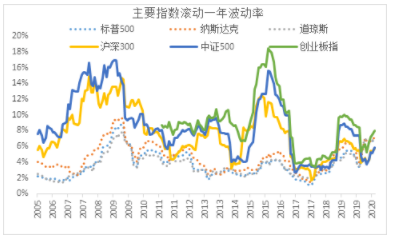  来源：wind，中泰证券研究所