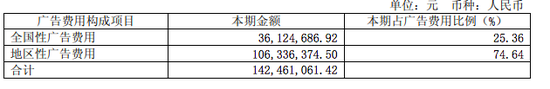 　数据来源：2018年年报