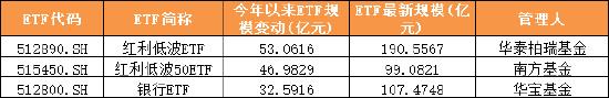数据来源:Wind 截止日期:2025年6月26日