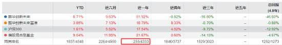 数据来源:wind 截止日期:2025年7月8日