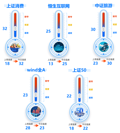 ETF今日主题机会：光模块海外龙头绩后大涨！AI算力高景气持续