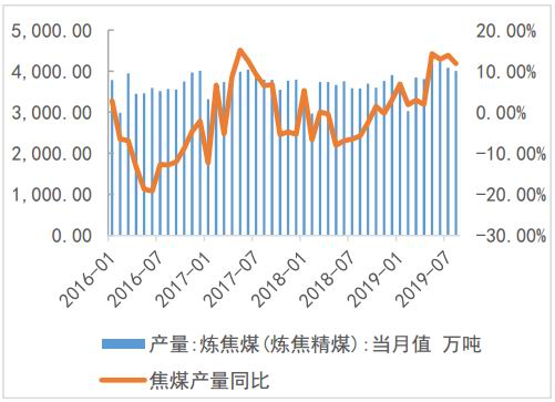 万网娱乐开户,3至5年完成提高上市公司质量行动计划