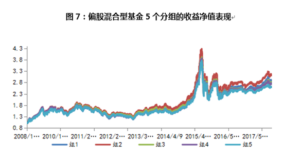 资料来源：WIND数据库，诺德基金FOF管理部