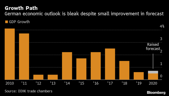 德国gdp增长率_德国牧羊犬