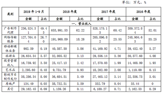 来源：公告