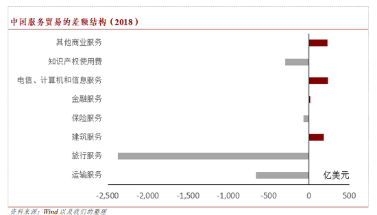 资料来源:Wind以及我们的整理