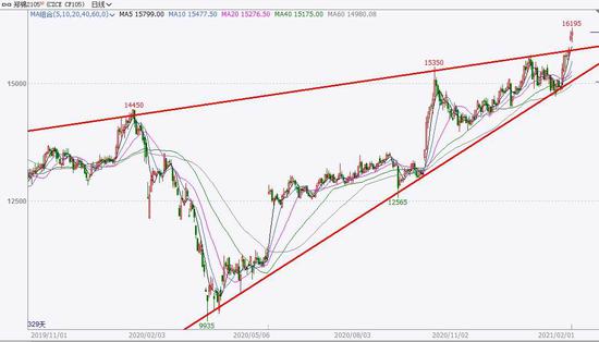 人口潜力指数美国_人口潜力指数地理图(2)
