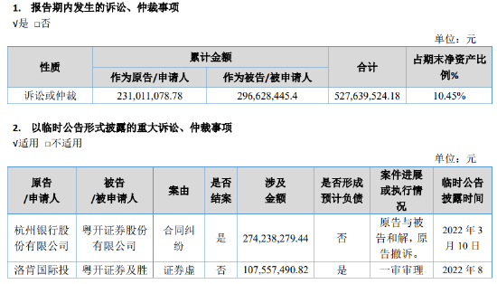 首份新三板券商年报,粤开证券业绩下滑七成的原因找到了?