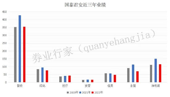 恒大集团“欠债不还”，国泰君安“咬牙顶上”，总裁即将退休的悬念......