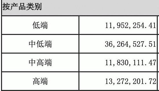 业绩不振，“摘星脱帽”月余又收监管函，赵海峰带领下“南茅台北皇台”仅剩虚名？