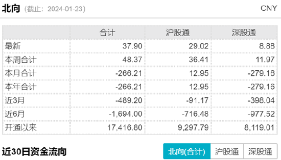 ETF日报：随着国产游戏精品化+新业态放量，后续长期价值将更为突出，可持续关注游戏ETF