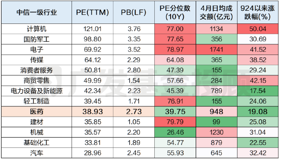 數據來源:wind、廣發基金;數據截至:2025.04.16
