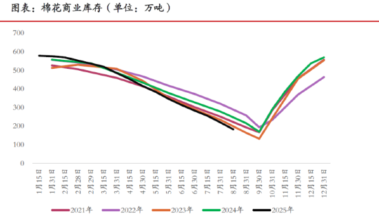 (来源:光大期货研究所)