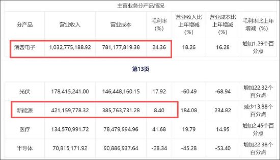 东尼电子实控人高质押是否存爆仓风险?警惕公司债务风险 股价遭财务造假“暴击”
