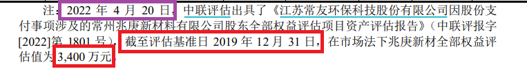 来源:申报材料