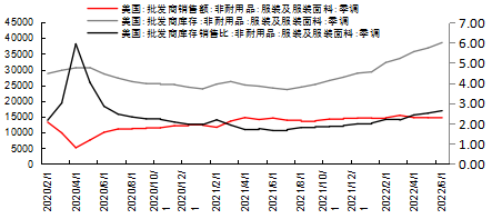 資料來源:Wind