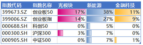 数据来源:Wind,华安基金,截至2025-10-24