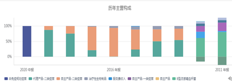 来源:同花顺