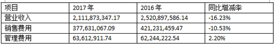 鲁永明执掌承德露露一年:营收净利降幅扩大 亟待春来