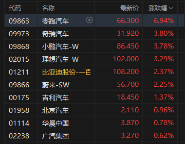 收评：港股恒指跌0.13% 科指涨0.89% 科网股活跃 有色金属板块走强