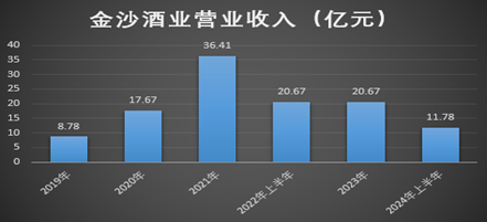制图:酒业内参;数据来源:华润啤酒披露
