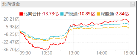 ETF日报：利率敏感且受益于产业发展催化的中小盘科技成长板块具备弹性优势，关注中小盘高弹性宽基ETF(名单)