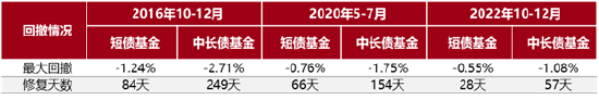 (数据来源:Wind,上海证券基金评价研究中心;数据截至:2024/6/30)