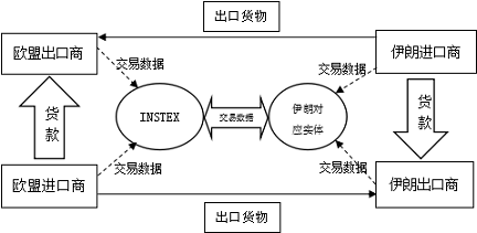 INSTEX系统运作模式