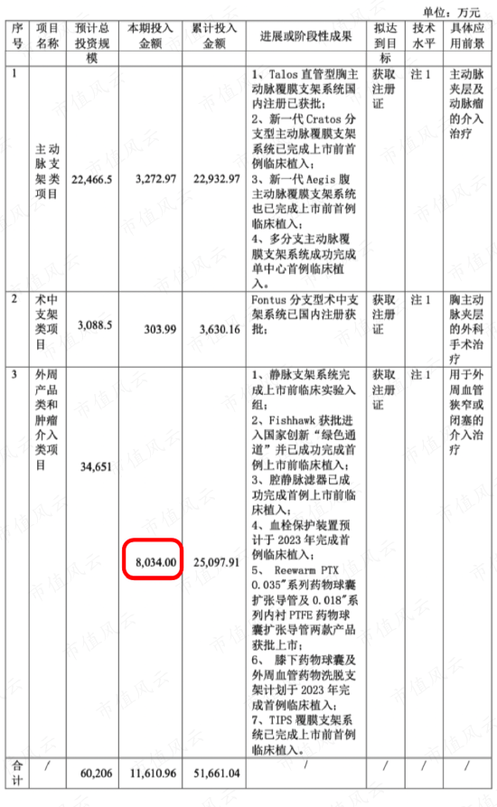 熬过三年疫情，业绩连续增长，血管介入龙头心脉医疗：借势人口老龄化，更靠真金白银搞研发