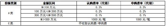 现金管理探索家杜磊新作 华商鑫悦30天滚动持有债券基金即将结束募集