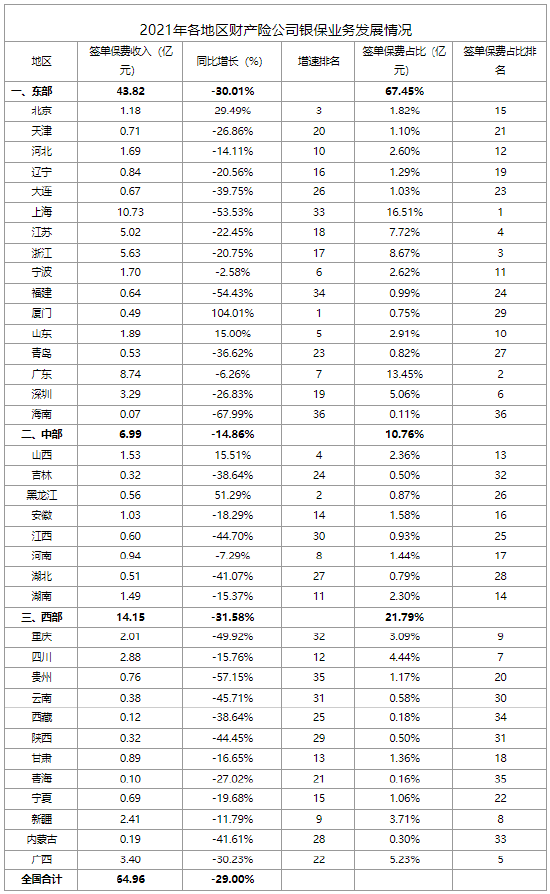 中国保险行业排行榜_中国内地男演员排行榜(2)