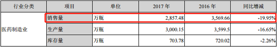 摘自龙津药业2017年报