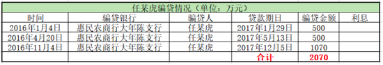 图：金融法眼统计