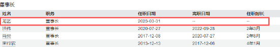鑫元基金高管异动：副总经理王辉转任高级专员 股东南京银行完成“换血”布局？