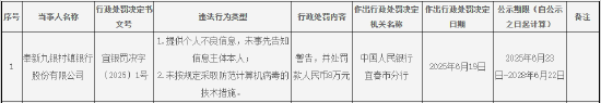 奉新九银村镇银行别发8万元:因未按规定采取防范计算机病毒的技术措施等 第1张 奉新九银村镇银行别发8万元:因未按规定采取防范计算机病毒的技术措施等 第1张