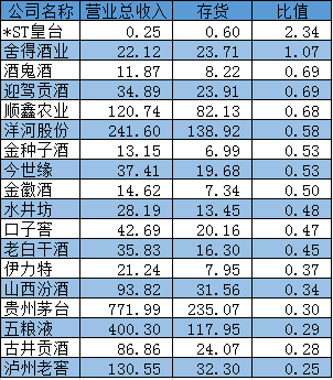 (单位:亿元 2018年年报数据)