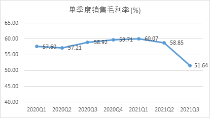 数据来源：Wind