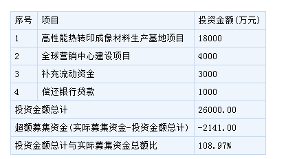 鼎胜新材等3只新股4月4日申购指南(附打新攻略