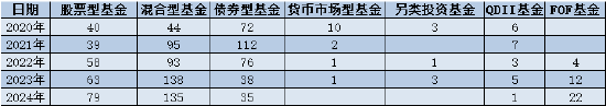 数据来源:Wind 统计区间:2020年12月31日至2024年12月18日