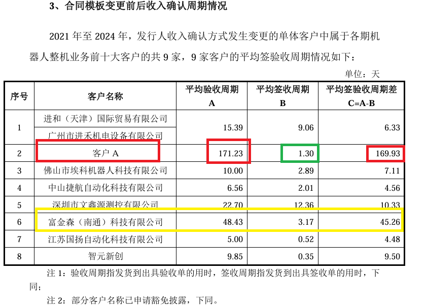来源:申报材料