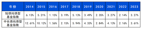 （風險提示：指數過往表現不代表未來，存在收益波動風險，甚至可能產生虧損，投資須謹慎。）